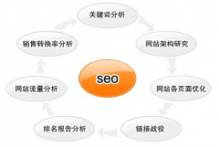 SEO新人要注意的事項